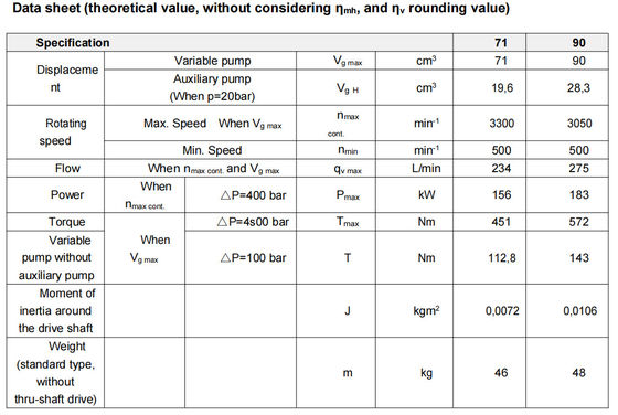 レックスロス A4vtg90 水力ピストンポンプ